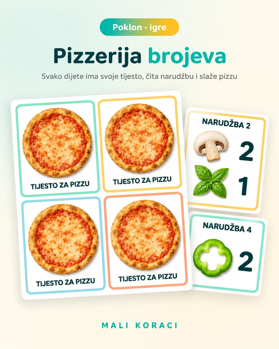 Igra Pizzerija brojeva