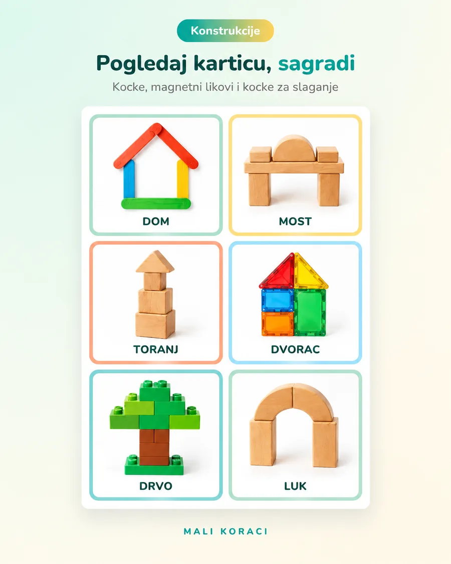 Kartice za gradnju