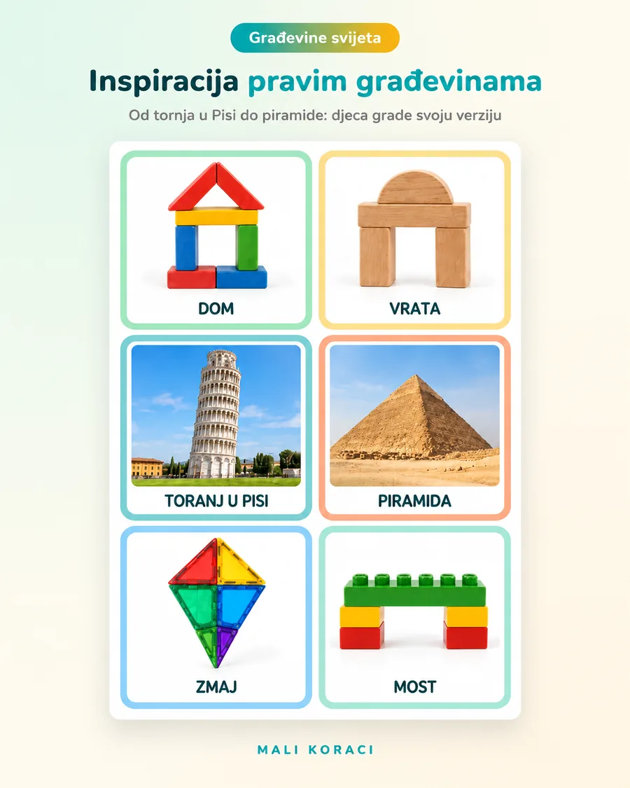 Građevine svijeta